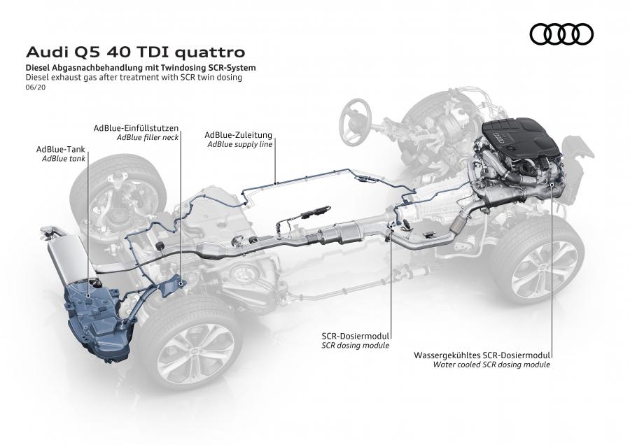 Схема Audi Q5 40 TDI Quattro S-Line 2020 года  (WW) (фото 81 из 89)